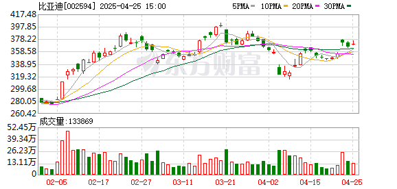 股票配资平台查询 比亚迪奖励9名“黑公关”线索提供人 其中一人获100万元